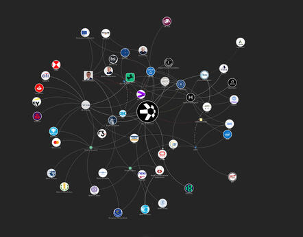 QNT Ecosystem